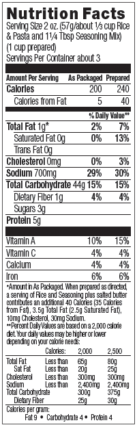 Nutrional Information for Rice Pilaf
