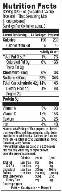 Nutrional Information for Mexican Rice